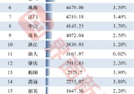 广东21市2024年GDP：广州和深圳差距拉大至近6000亿，湛江、汕头增速全省垫底|界面新闻