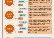 【图解】高速铜连接概念走强，2.7亿资金加仓鑫科材料|界面新闻