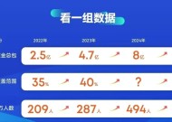 安克创新494人年薪百万背后，深圳跨境电商仍在低调赚钱|界面新闻